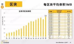 如何在TP钱包中购买SHIB代币的详细指南