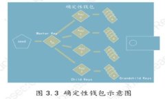 如何找回tpWallet助记词：完整指南与解
