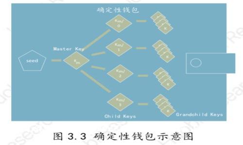 如何找回tpWallet助记词:完整指南与解决方案