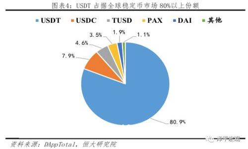 如何搭建ERC20 USDT钱包:完整指南