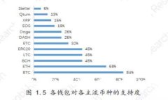 USDT钱包使用指南：安全存储与管理数