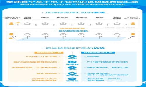 如何识别和防范Token钱包骗局:全面指南
