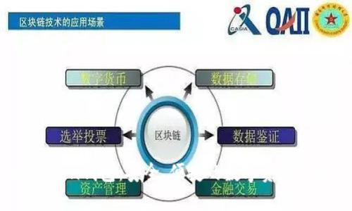 Sola Token钱包:安全、便捷的数字资产管理工具