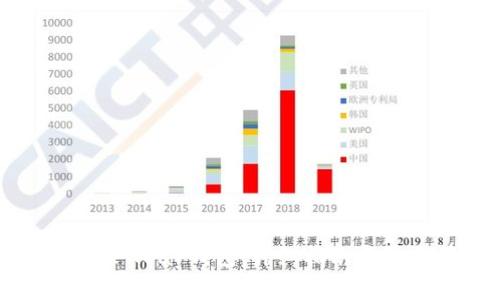 如何顺利登录Near钱包:详细指南与常见问题解答