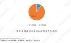 以太坊钱包的最新市场价格与投资指南