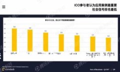 如何在欧意交易所提取资金至TPWallet？