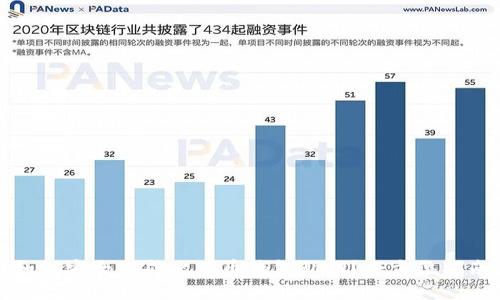 如何安全生成比特币钱包私钥?全方位指南