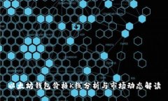以太坊钱包价格K线分析与市场动态解