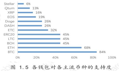 如何在钱包中购买比特币:详细步骤与注意事项