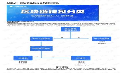 如何将USDT同步到钱包:快速、安全的操作指南