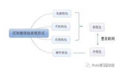 以太坊钱包使用指南：Mist与Geth详细解
