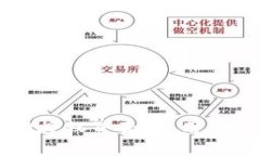 全面解析tpWallet授权界面：使用指南与