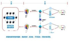 2023年最佳以太坊冷钱包推荐：选择安