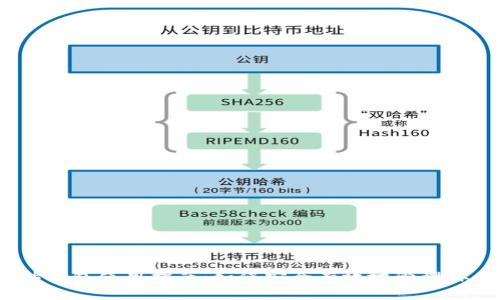 以太坊原始钱包使用指南:如何安全有效地管理你的ETH资产