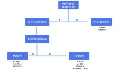 以太坊钱包自我锁定的终极指南：保护