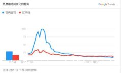 详细解析：如何使用TP以太坊钱包进行