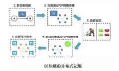 如何使用Sol钱包兑换USDT：详尽指南