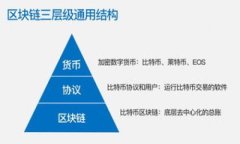 如何在比特派钱包中将EOS兑换为比特币