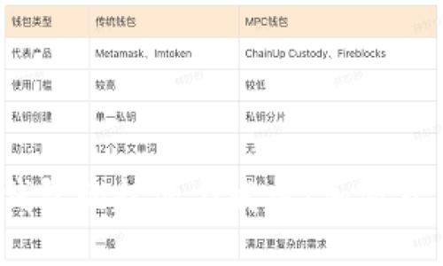 2008年比特币钱包的起源与发展:加密货币世界的第一步