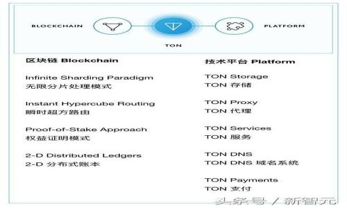 了解Matic钱包支持的区块链与功能